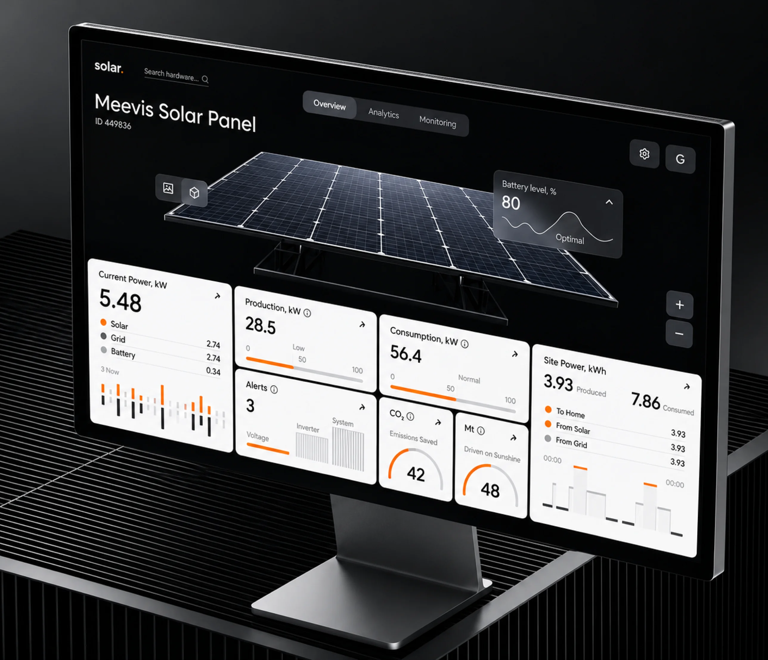 A solar panel monitoring dashboard on a desktop screen