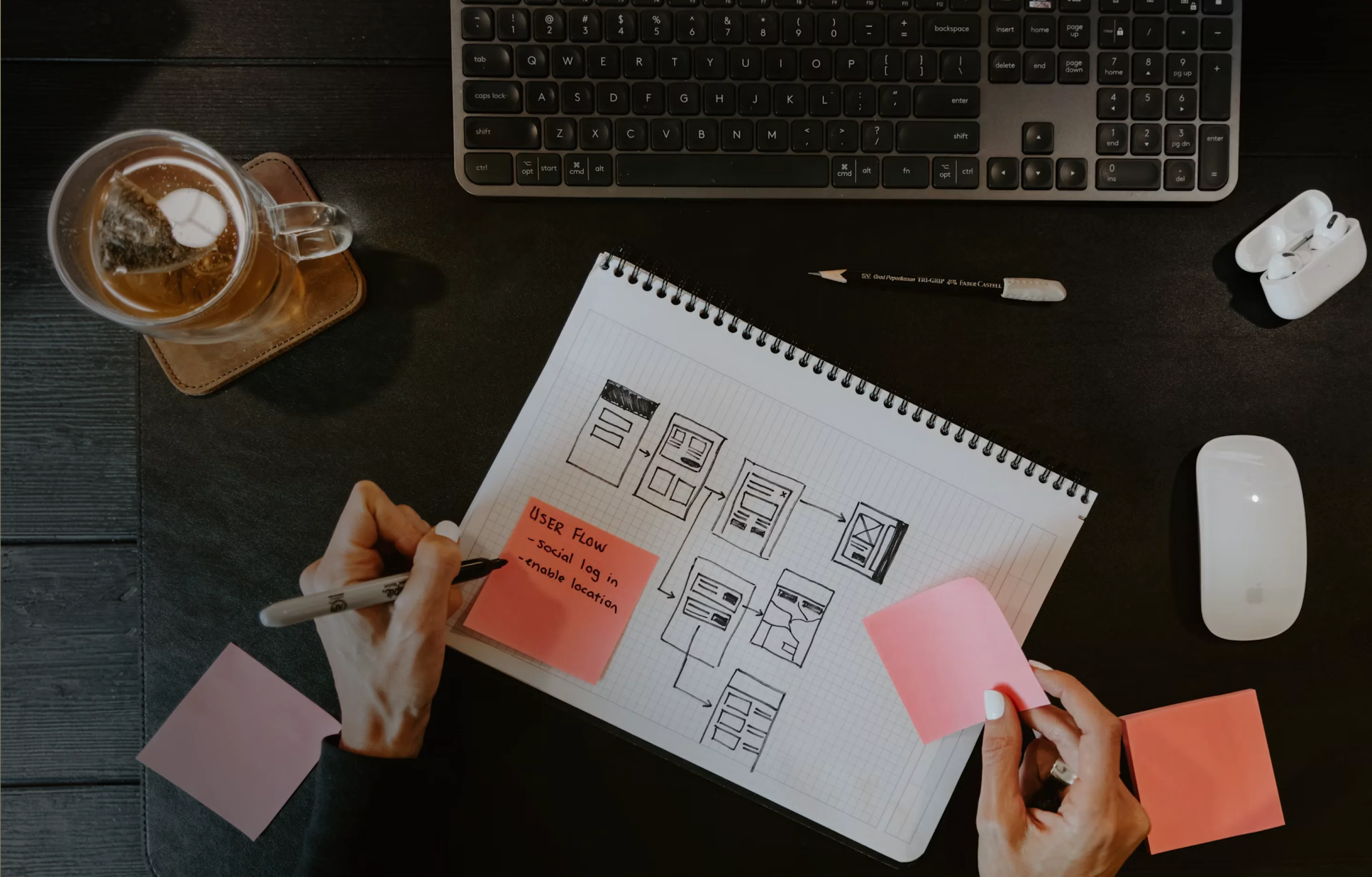 A user flow sketched as wireframes in a notebook